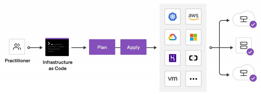Terraform Landscape Navigation Edit Post.png